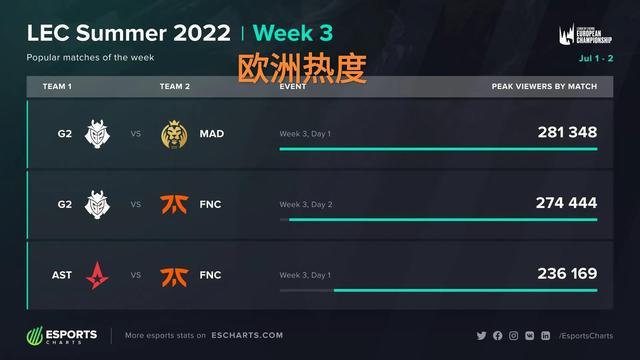莱恩的强度